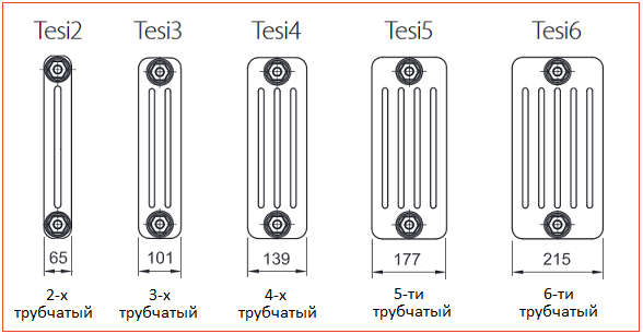Радиаторы IRSAP Tesi. Все типы по глубине